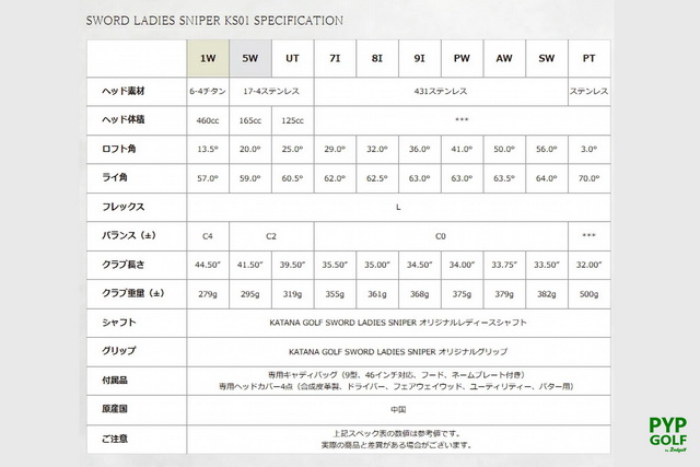 Complete Set KATANA Sword Ladies Sniper KS01 